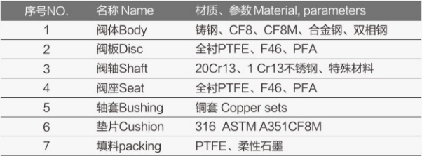 电动衬氟对夹蝶阀FV-6400详细3.jpg