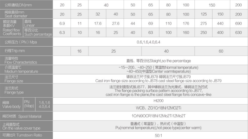 电动单座调节阀FV-3200详细2.jpg