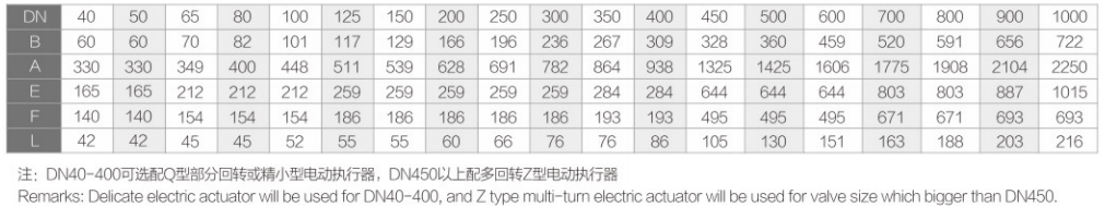 电动衬氟对夹蝶阀FV-6400详细2.jpg