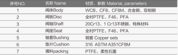 气动单座调节阀FV-3100详细2.jpg