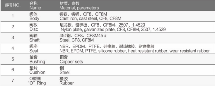 气动法兰橡胶蝶阀FV-6140详情1.jpg