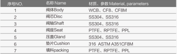 气动三片式焊接球阀FV-5130详细1.jpg