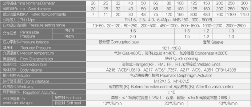 气动自力式调节阀FV-3300详细3.jpg