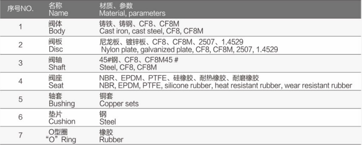 手柄对夹橡胶蝶阀FV-6100详细1.jpg