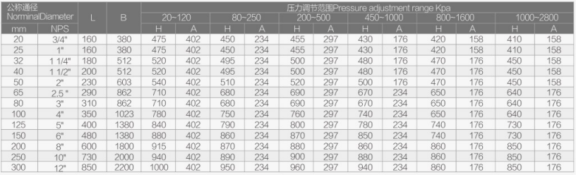 气动自力式调节阀FV-3300详细2.jpg