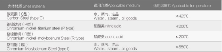 手动法兰截止阀FV-8400详细.jpg