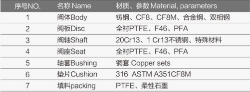 涡轮对夹衬氟蝶阀FV-6400详细.jpg