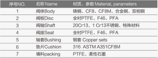 气动法兰衬氟蝶阀FV-6440详细1.jpg