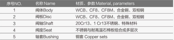 气动法兰金属密封蝶阀FV-6340详细1.jpg