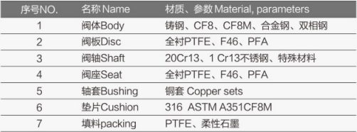 气动衬氟对夹蝶阀FV-6400详细1.jpg