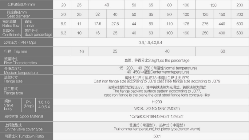 气动单座调节阀FV-3100详细1.jpg