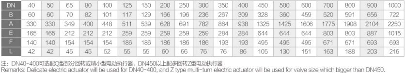 电动对夹橡胶蝶阀FV-6100详细3.jpg