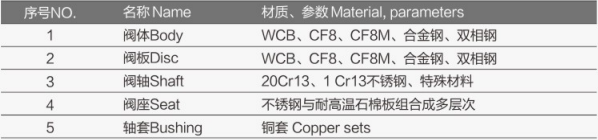 气动金属密封蝶阀FV-6300详细1.jpg