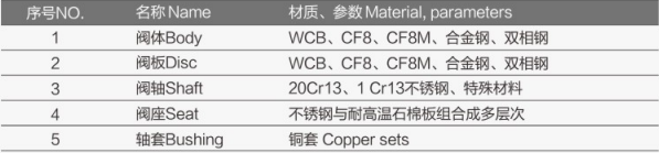 涡轮法兰金属密封蝶阀FV-6340详情1.jpg