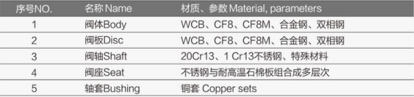 涡轮金属密封蝶阀FV-6300详情1.jpg