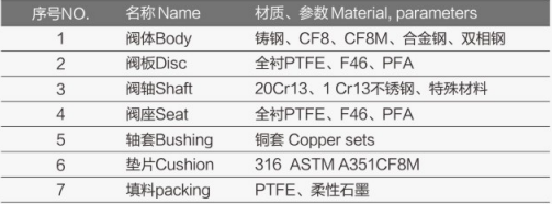 涡轮法兰衬氟蝶阀FV-6440详情1.jpg