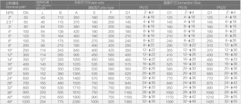 涡轮金属密封蝶阀FV-6300详情3.jpg